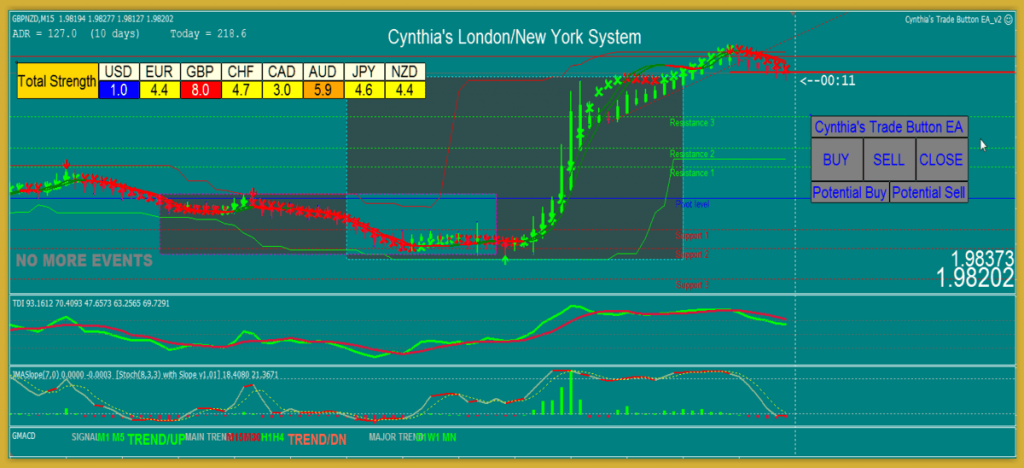 MT4 Currency Strength Meter