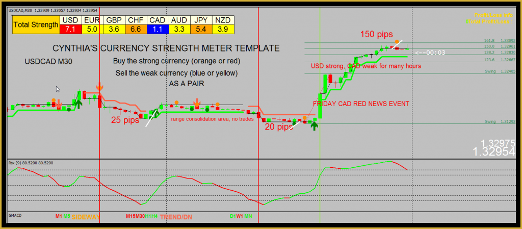 MT4 Currency Strength Meter