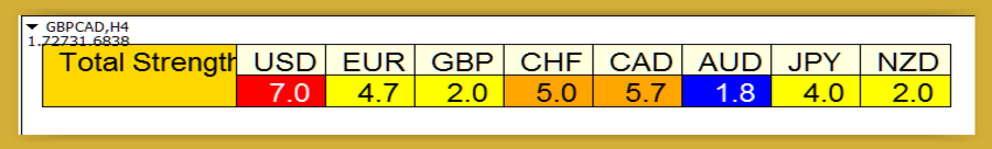 Currency Strength Meter Indicator