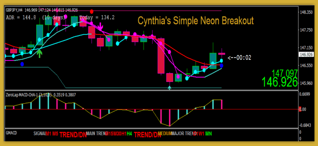 Cynthia's Simple Neon Breakout