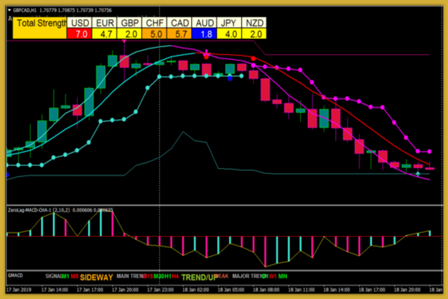 currency strength meter