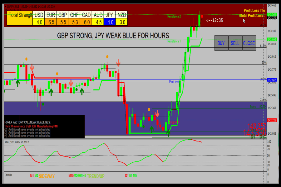 currency strength meter live